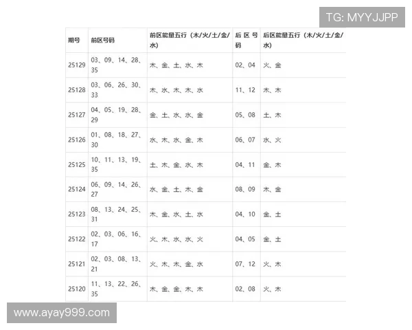 超级大乐透历史开奖号码对比分析报告